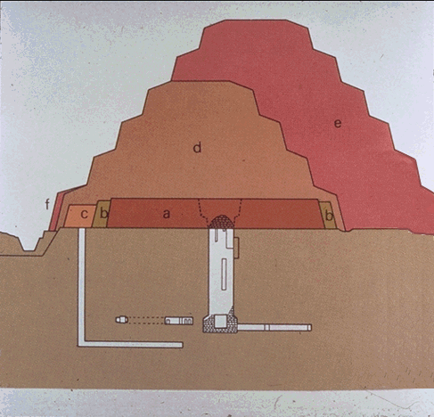 Stufenpyramide (Schema)